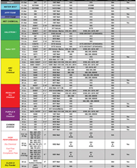 Amerex Bracket Chart Specifications