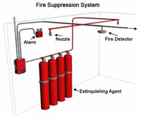 Fire Suppression